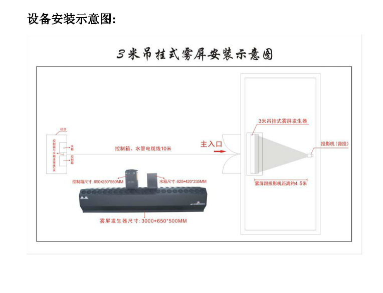 什么樣的是好霧屏和使用在哪里?效果圖