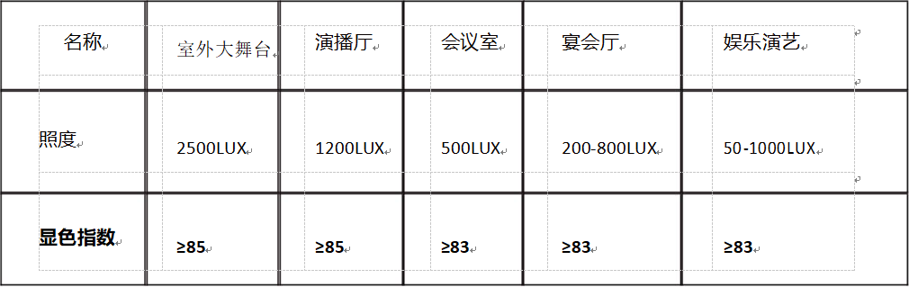 某工程學(xué)院露天舞臺(tái)及聲光電系統(tǒng)