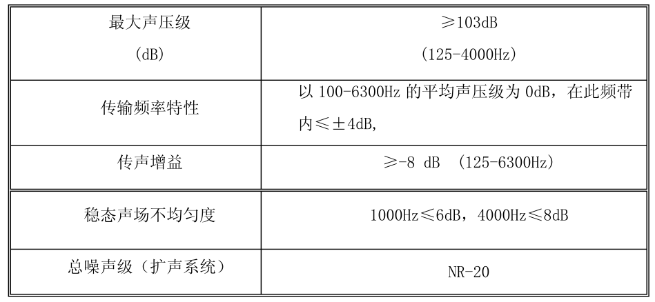 某工程學(xué)院露天舞臺(tái)及聲光電系統(tǒng)