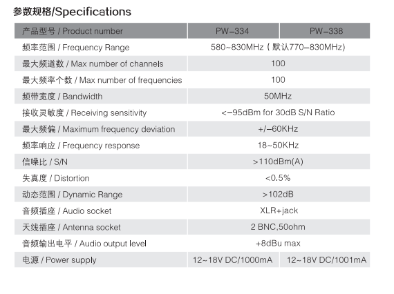 pw338-334參數(shù).png