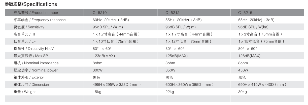 C5參數(shù).png