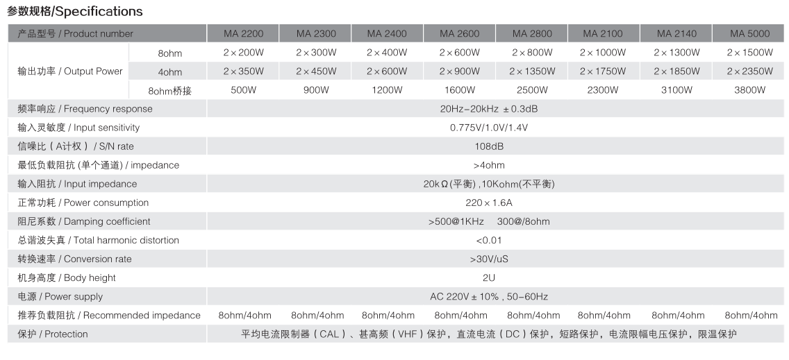 MA系列參數(shù).png